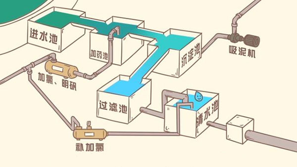 生活飲用水處理技術(shù)與工藝詳解【圖文】