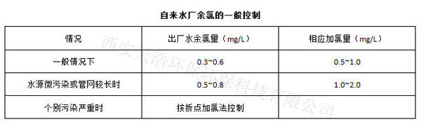 自來(lái)水廠余氯控制