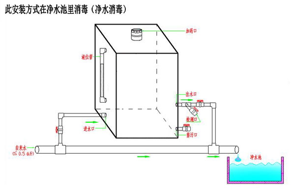 緩釋消毒器運(yùn)行過程