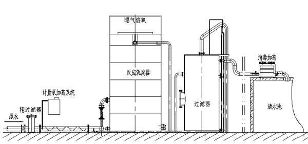 重力式一體化凈水設備