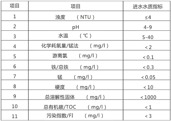 工業(yè)反滲透設(shè)備進水要求