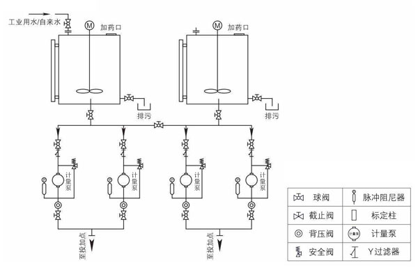 混凝劑加藥設(shè)備工藝原理