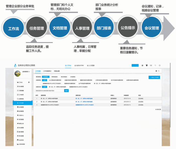 智慧水務(wù)云管理系統(tǒng)辦公管理云平臺(tái)