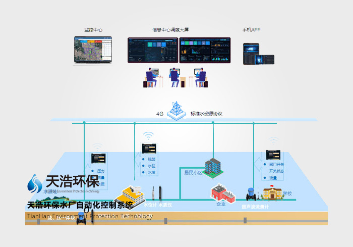 智慧水務(wù)云管理系統(tǒng)