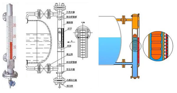 磁翻板液位計